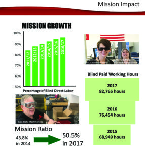 Mission Impact Page. Accessible text version available.