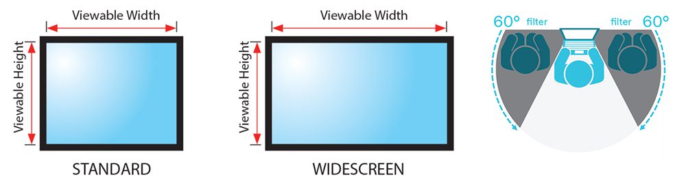 Examples of the size difference between standard and wide screen by showing them side-by-side. A third example of the radius of privacy a privacy filter offers which is 60 degrees on either side.